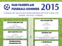 Ein Fußball-Sommer voller Highlights